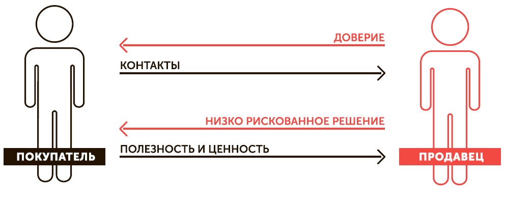 leadmagnet
